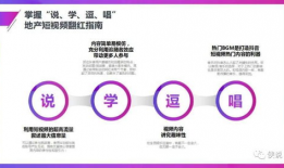 短视频运营方案策划,打造爆款内容，提升品牌影响力